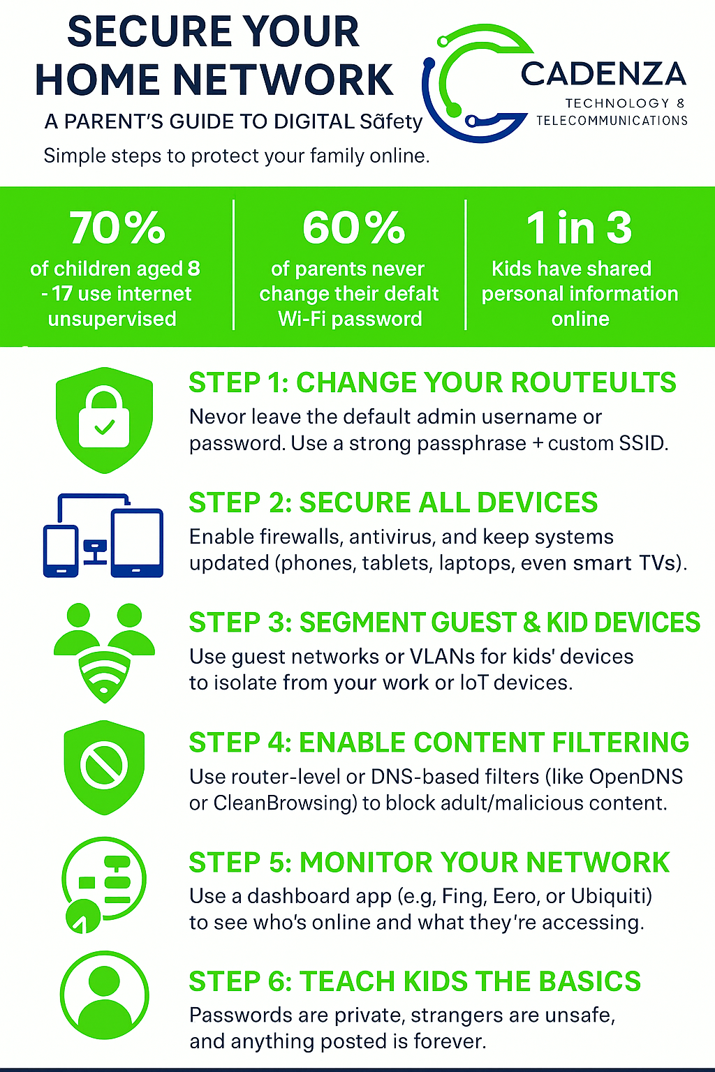 Home Network Security Infographic